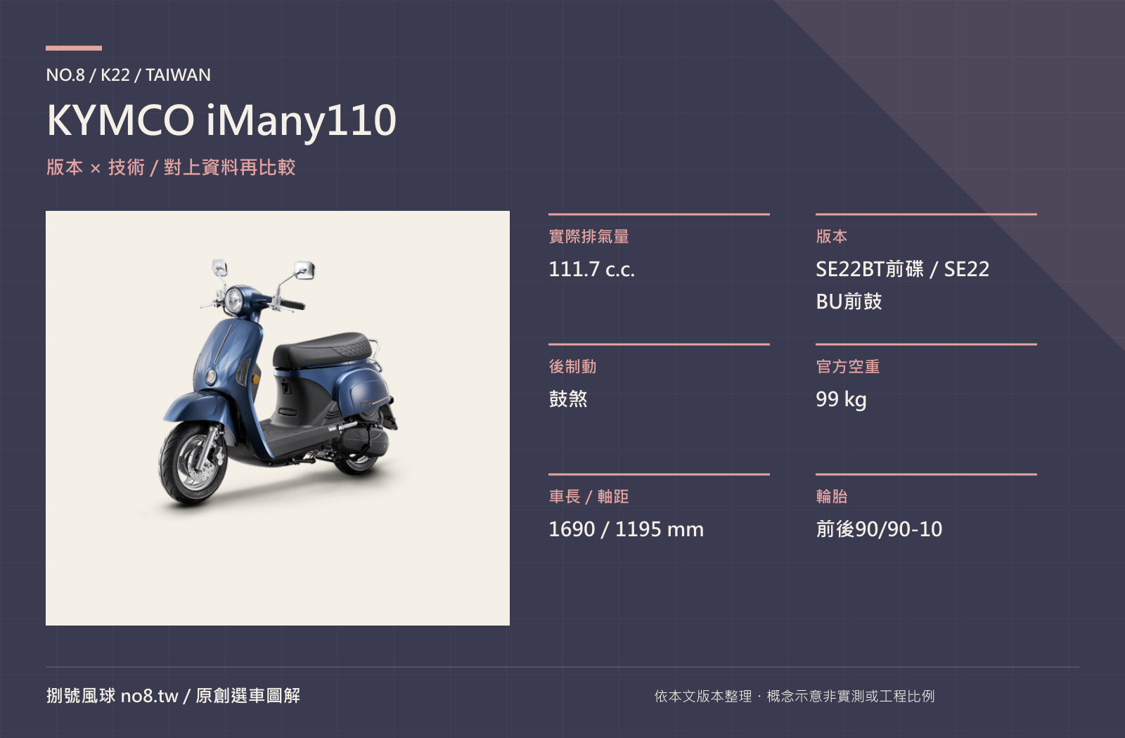 KYMCO iMany110｜原創版本與技術圖解
